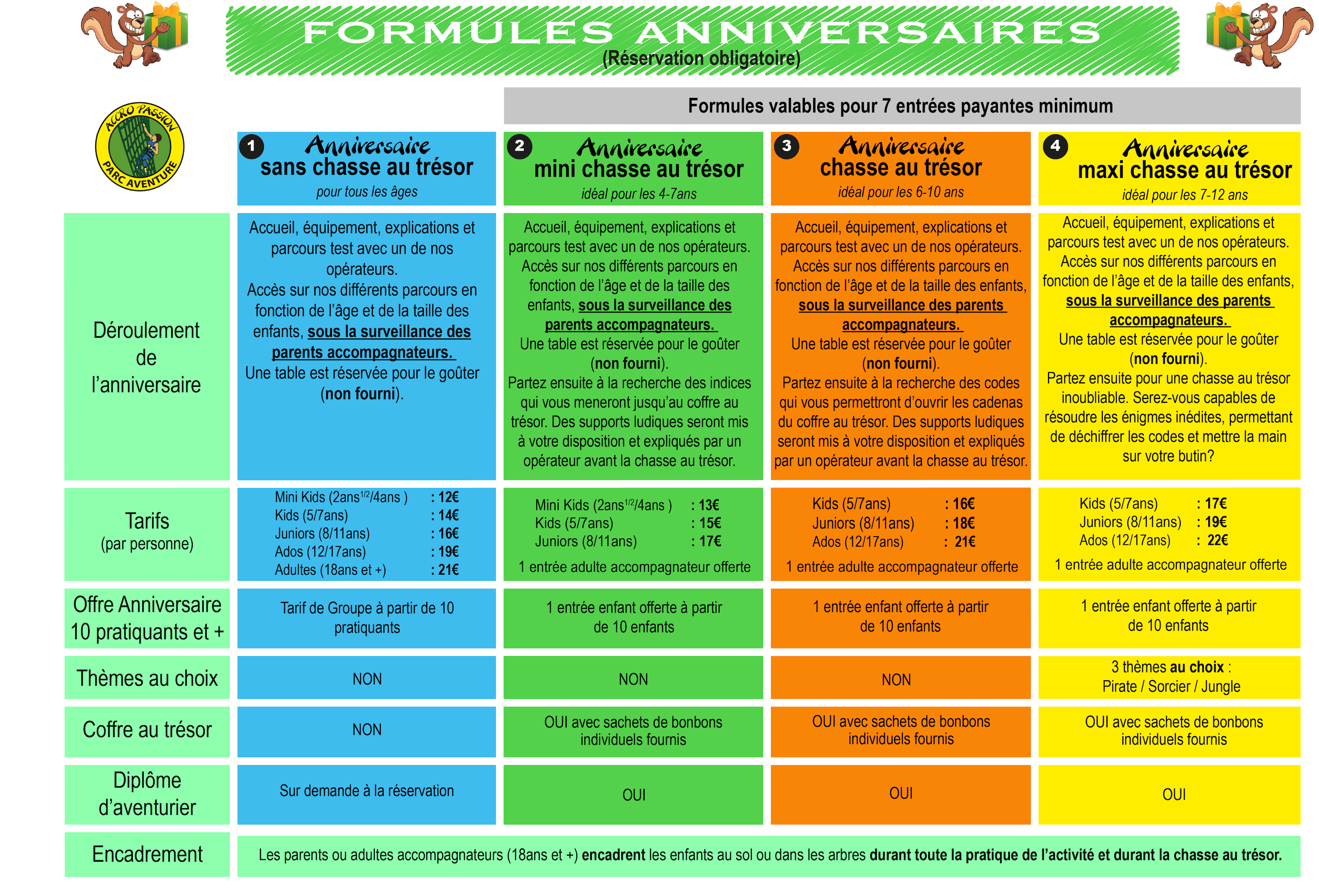 Formules anniversaires