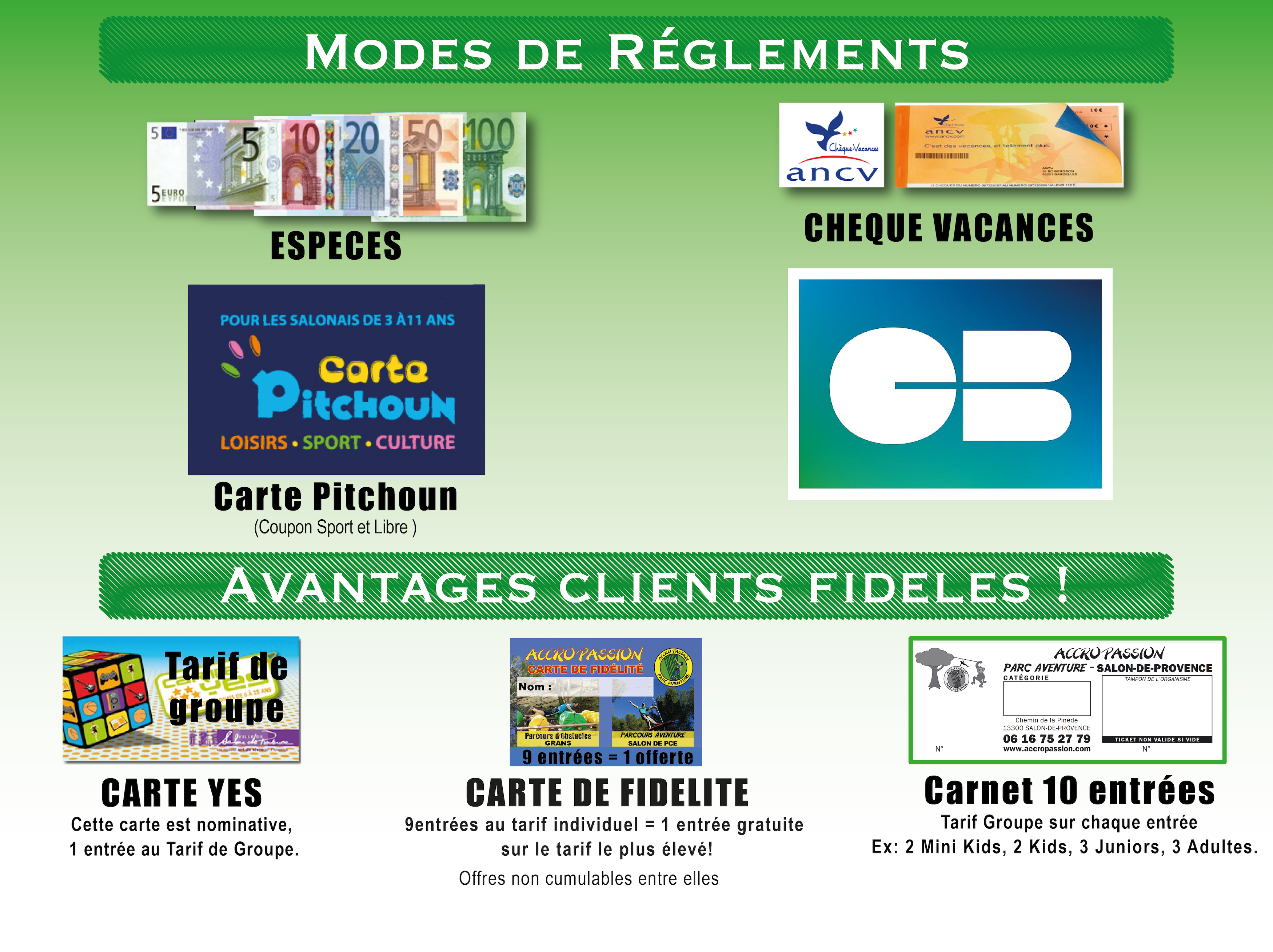 Modes de règlement