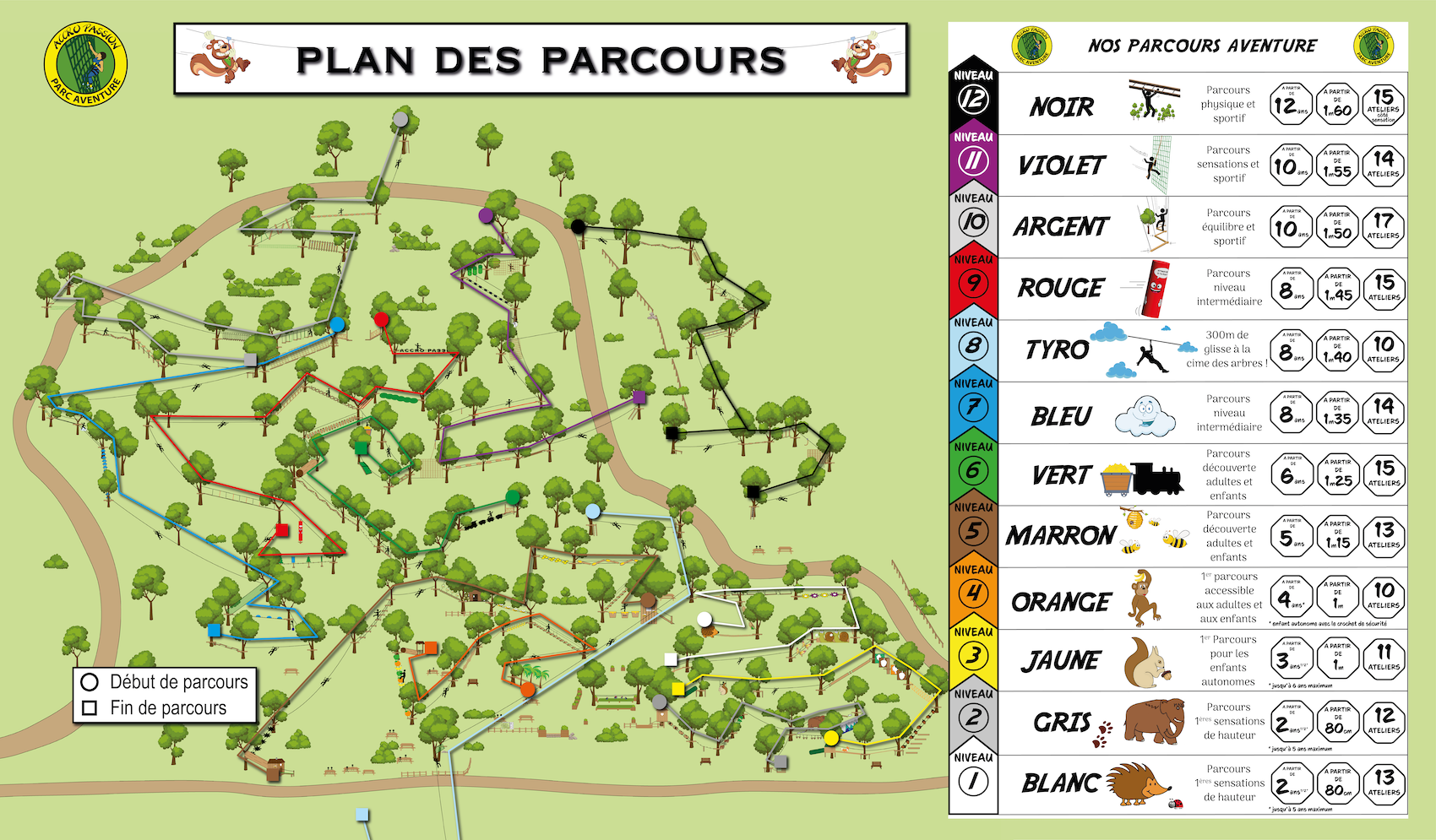 Le plan des parcours