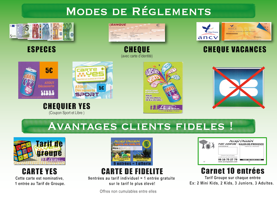 Modes de règlement